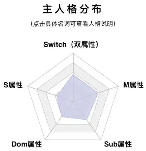 西檬之家SM入门指南 一