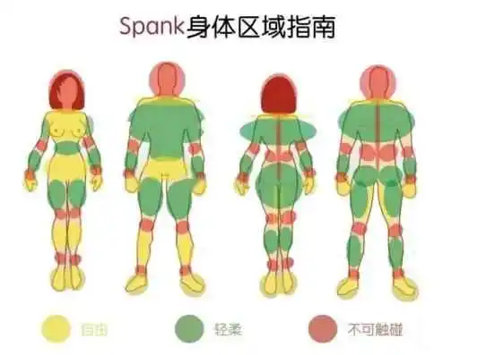 西檬之家BDSM是什么?如何安全入门 一